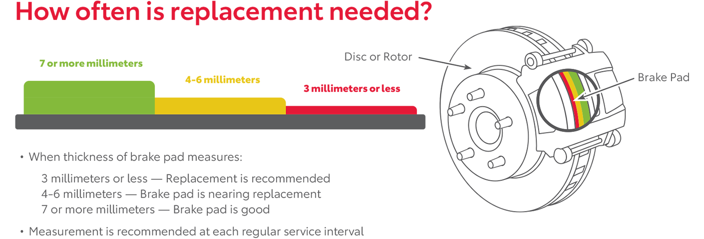 How Often Is Replacement Needed | Cecil Atkission Toyota in Orange TX