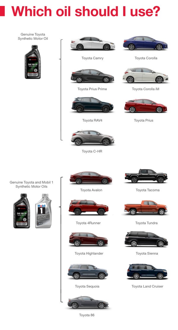 Which Oil Should I Use | Cecil Atkission Toyota in Orange TX