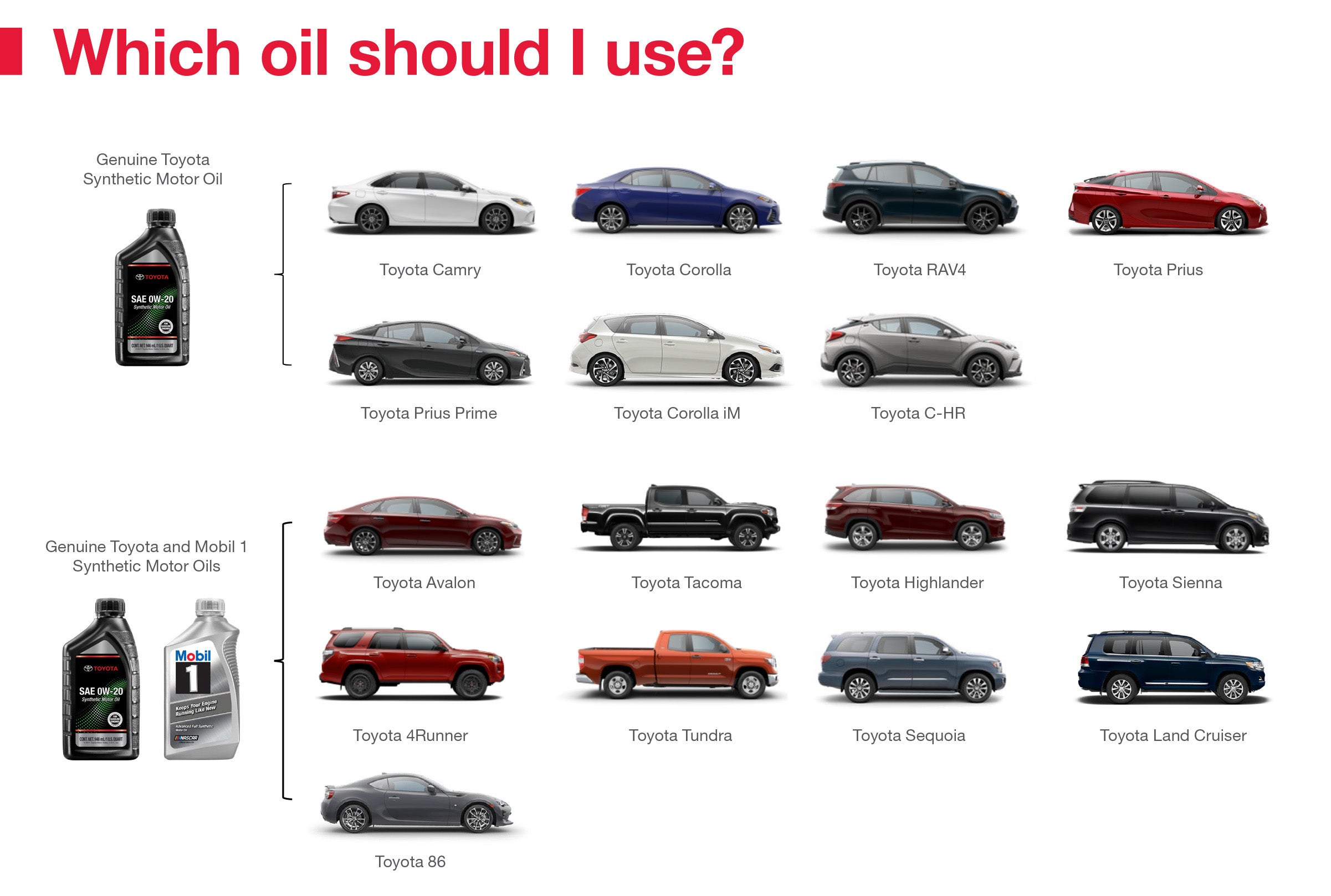 Which Oil Should I Use | Cecil Atkission Toyota in Orange TX